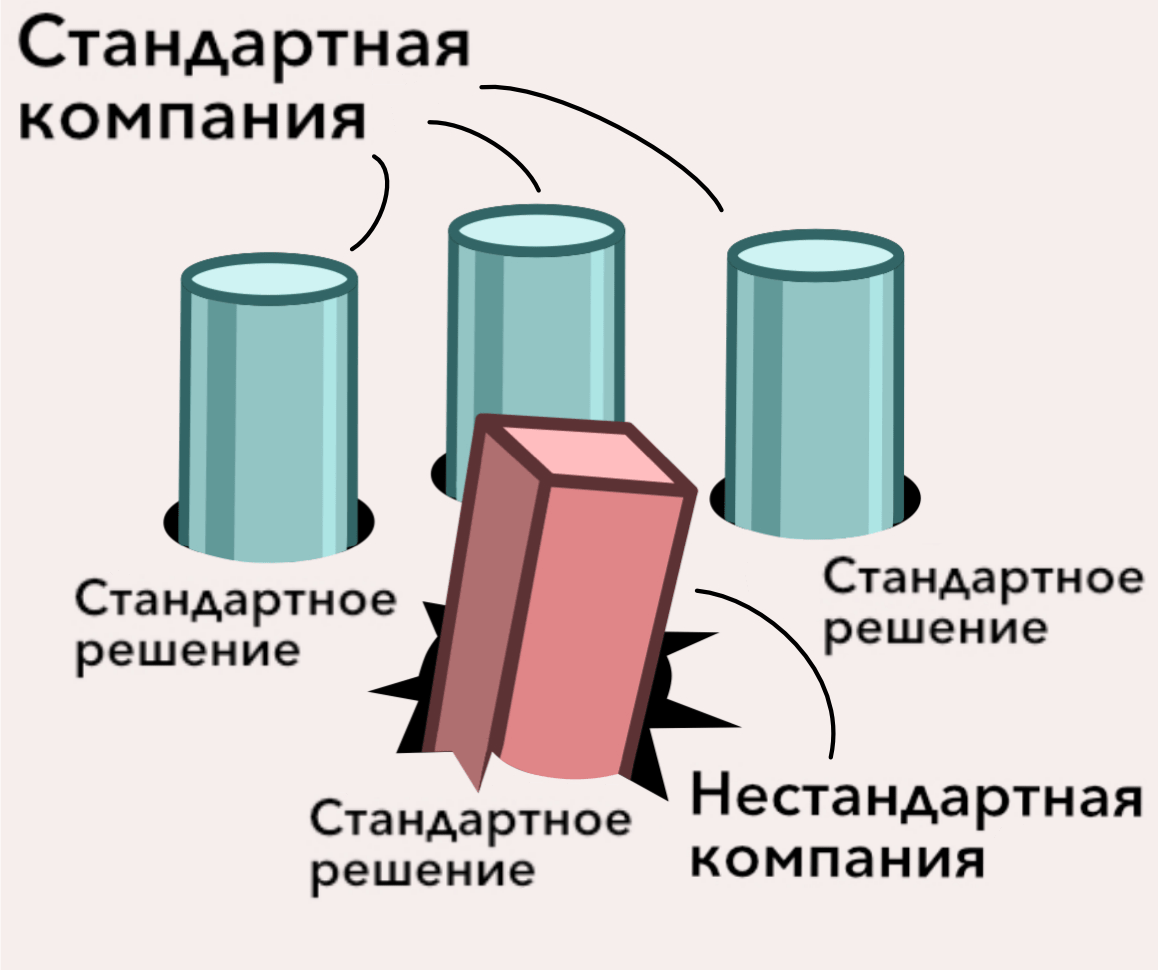 Случай когда типовых отраслевые решений нет или они плохо подходят под Ваш бизнес Случай когда типовых отраслевые решений нет или они плохо подходят под Ваш бизнес
